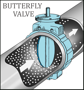 Butterfly Valve Manufacturer
